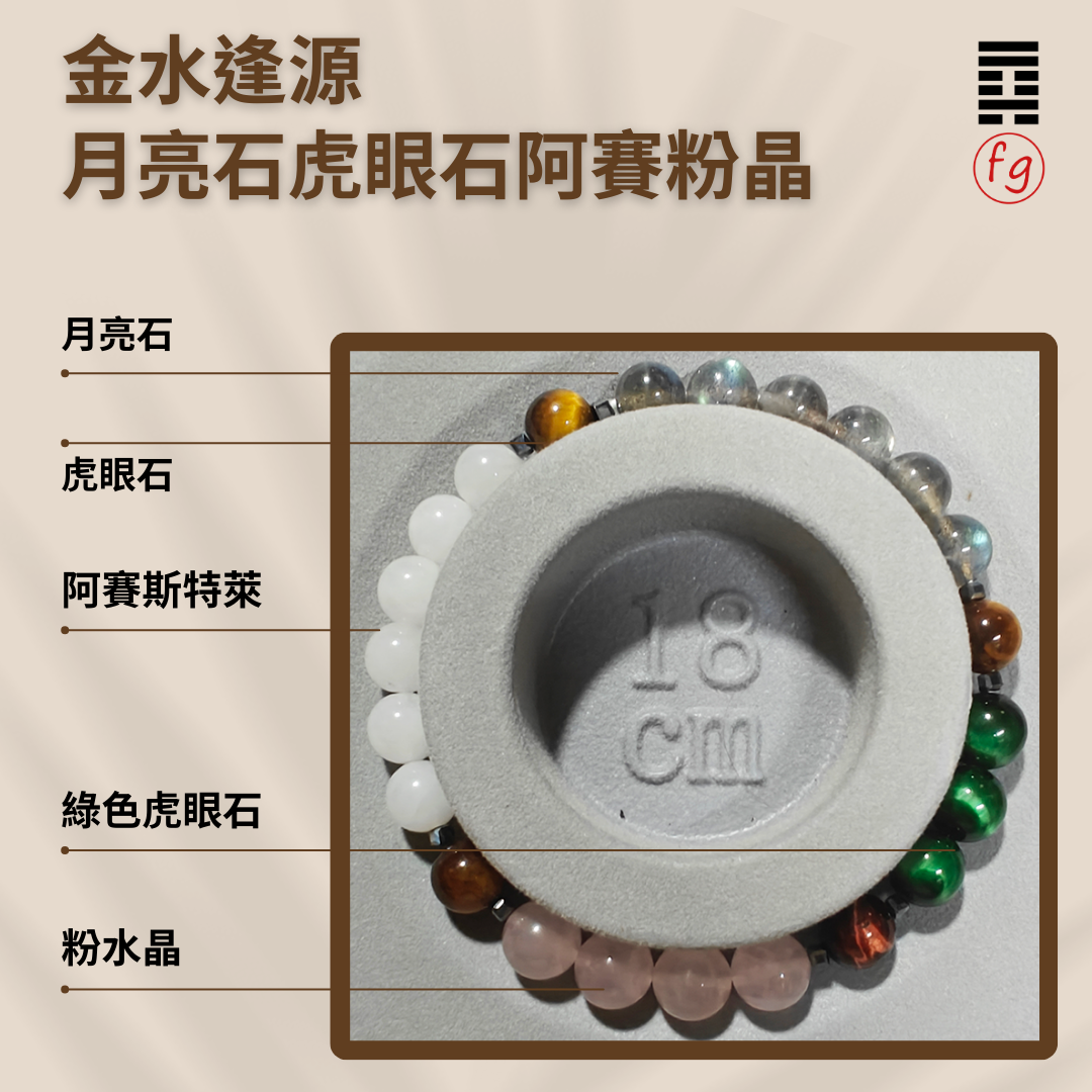 金水逢源拉長石粉水晶虎眼石阿賽斯特萊水晶手串 | 葉峰師傅