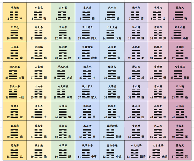 易經與陰陽五行