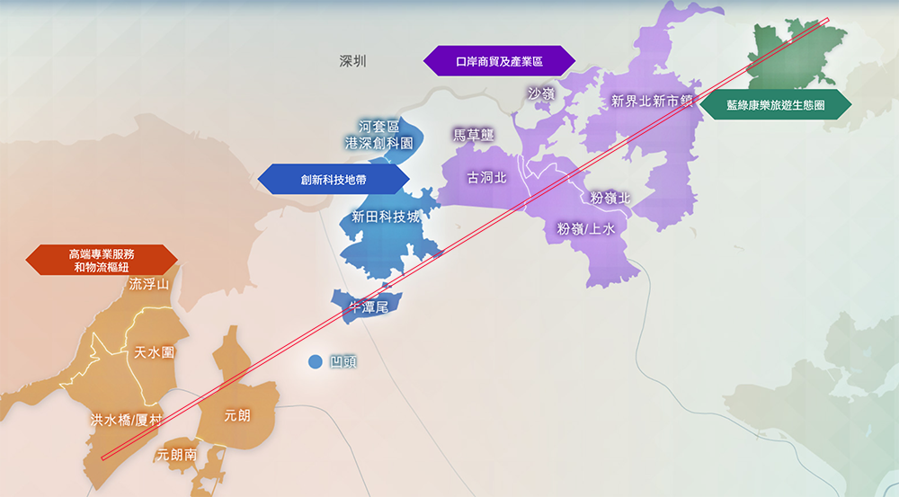 北部都會區的整體發展規劃