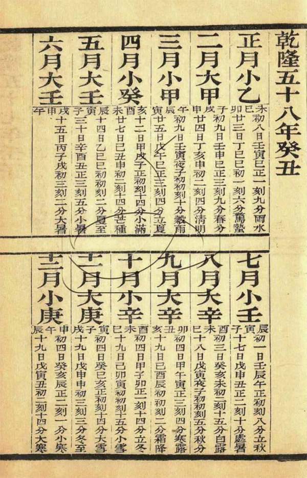御定萬年書