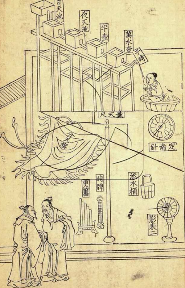 打更與時辰