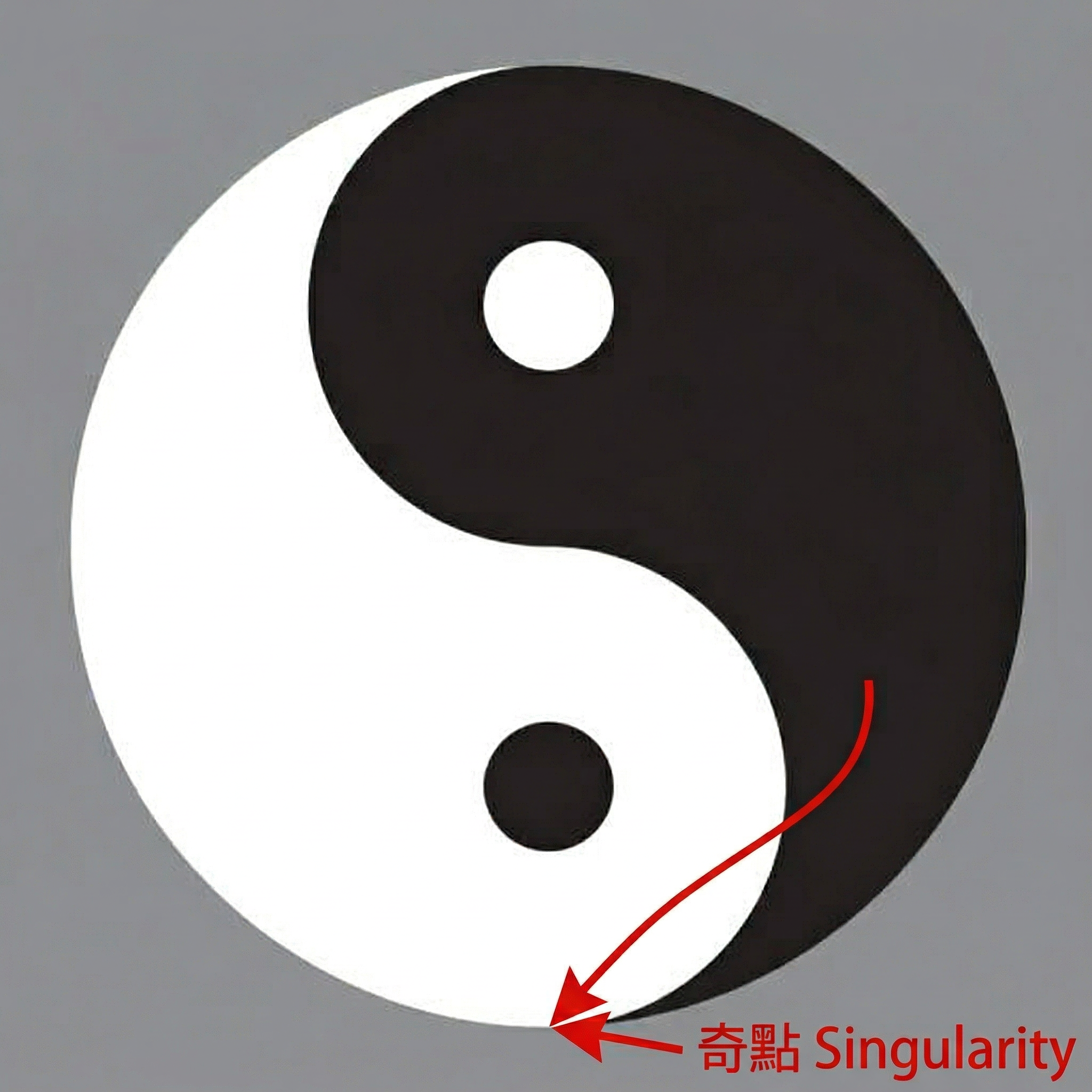 The Black Hole — The Universe Returns to Zero